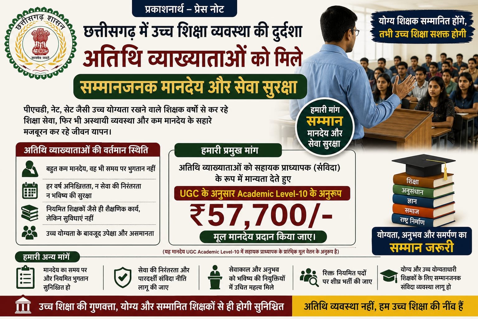 छत्तीसगढ़ में उच्च शिक्षा व्यवस्था की दुर्दशा, अतिथि व्याख्याताओं को मिले सहायक प्राध्यापक (संविदा) के अनुरूप सम्मानजनक मानदेय